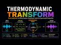 Praat AudioTools: Thermodynamic Transform