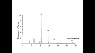 17 - C - STRUCTURAL ELUCIDATION + Mass Spectra 01