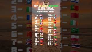 Top 25 best history in the world #geography #country