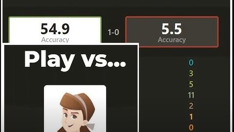 PLAYING LAURA THE 1100 ELO CHESS BOT CHESS TIPS AND ANALYSIS