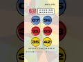 PCSO Lotto Results: P33M Super Lotto 6/49, Lotto 6/42, 6D, 3D, 2D | Jun. 18, 2026