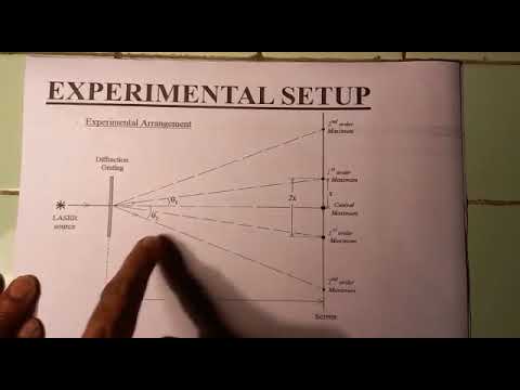 Determinatio of Grating element by laser beam diffraction through grating