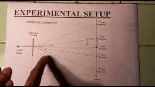 Determinatio of Grating element by laser beam diffraction through grating