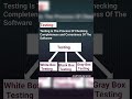 What Is Software Testing🤔 With It's Types ?? #viralshorts #shorts #youtubeshorts #softwaretesting