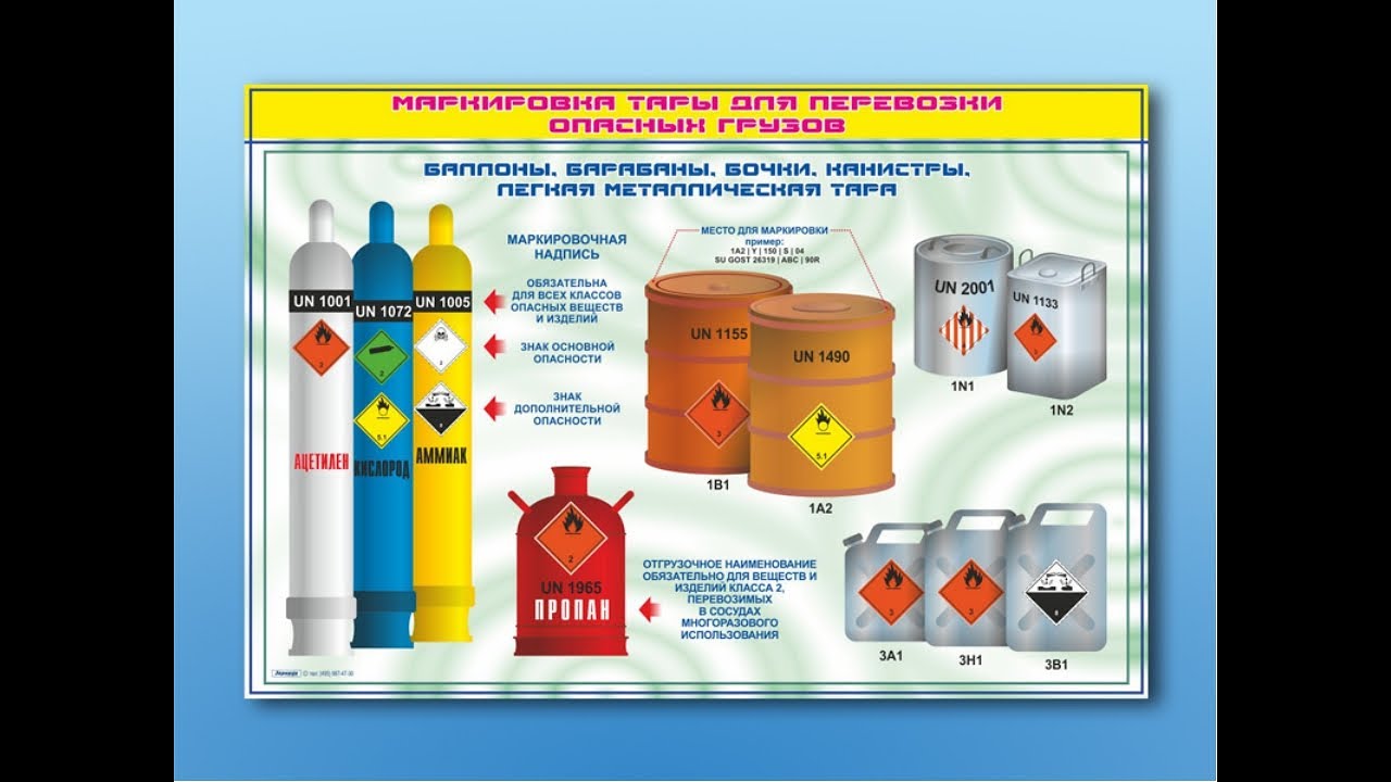Виды перевозки опасных грузов. Маркировка упаковки опасных грузов. Перевозка опасных грузов в упаковках.