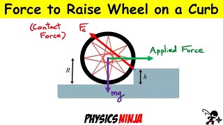 Force Needed to Raise Wheel Onto a Curb