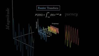 Fourier Transform #fouriertransform