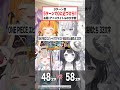 アニメタイトルで0を狙え！【#ミリプロ】