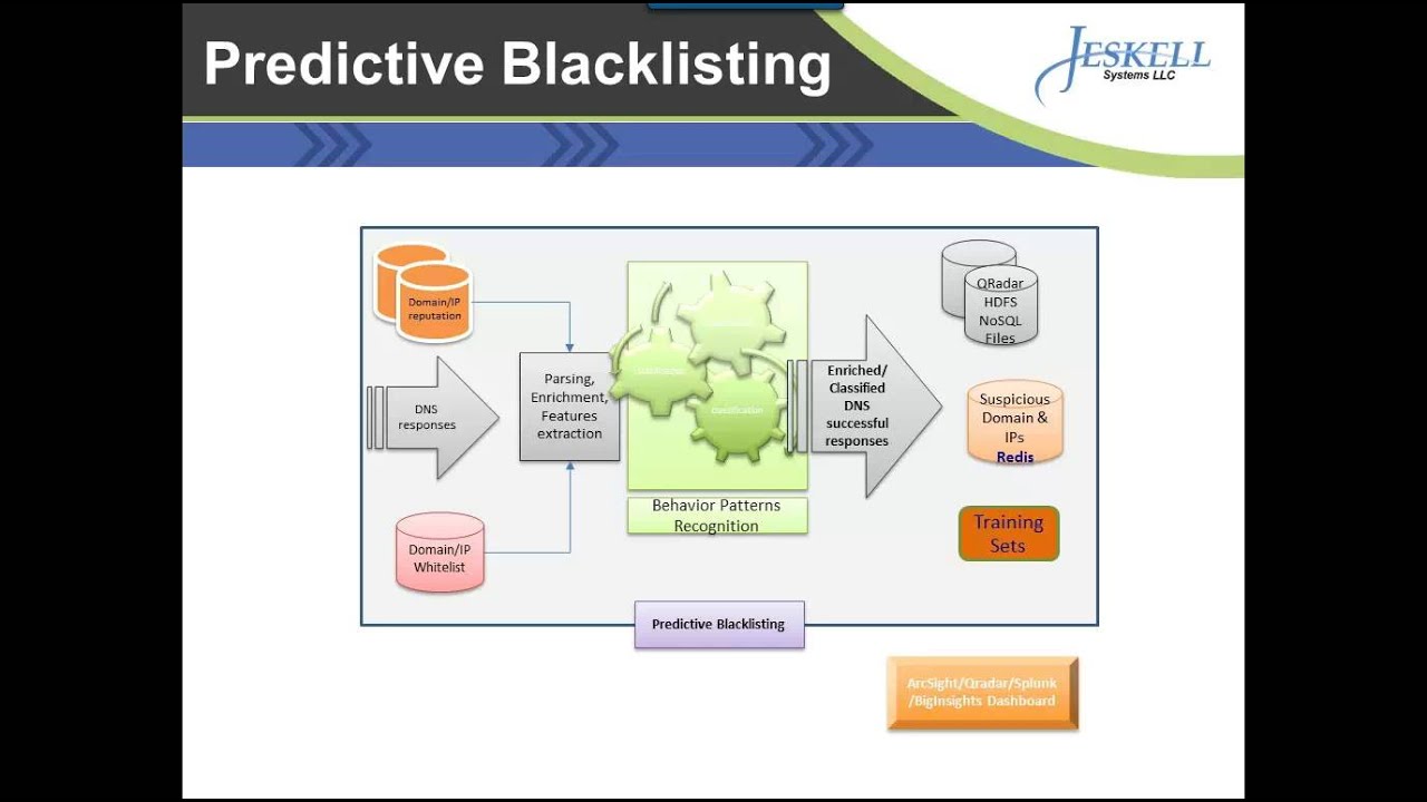 Jeskell Presents: CyberSentinel Demo on Supervised Machine Learning