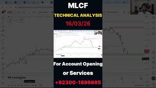 MLCF | Technical Analysis | PSXIAL