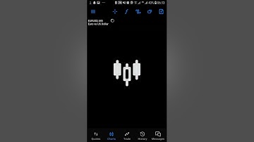 Market analysis using exness unlimited leverage full margin trading account #smc #broker