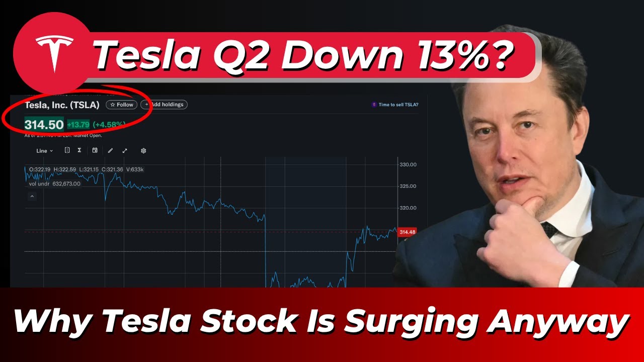 Tesla Q2 2025: Stock Surges Despite 13% Delivery Drop - YouTube
