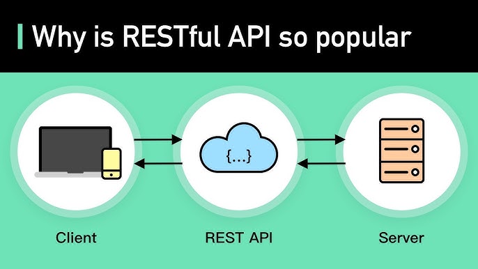 5 Ways To Understanding Rest Api Definition, Examples, 2024