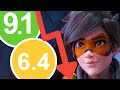 The Rise and Fall of Overwatch