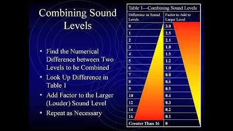 Environmental Review Webinar: Noise Assessment Training - 10/19/11 - DayDayNews