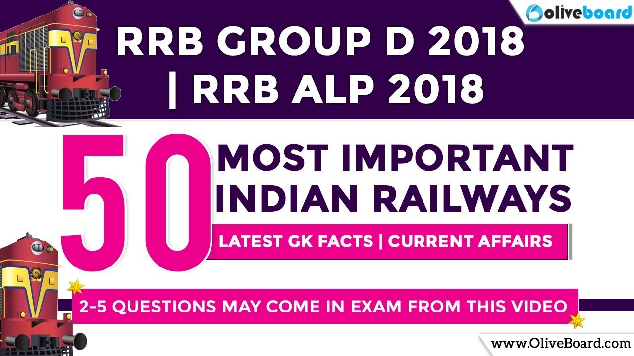 current affairs for rrb alp 2018