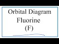 Understanding Electron Configurations and Orbital Diagrams