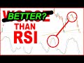 Stochastic RSI Trading Strategy - YouTube