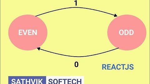 Get started with ReactJS by building a simple Even-Odd Game from Scratch