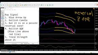 Algotrend User Guide