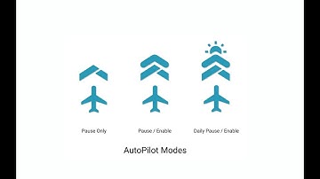 Shape AutoPilot Modes: Learn the Basics