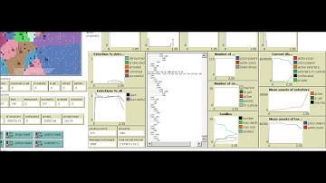WHOSE NORMS WILL YOU FOLLOW?  Extortion, shopkeepers, the police and citizens. NetLogo