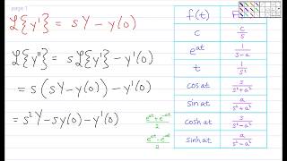 Solving Differential Equations Using Laplace Transforms (Part 4: More Solving!)