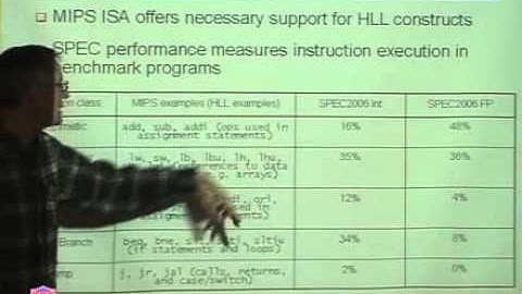 CS-224 Computer Organization Lecture  16