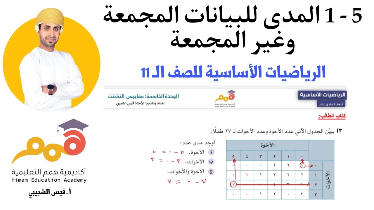 5- 1- المدى للبيانات المجمعة وغير المجمعة | الرياضيات الأساسية للصف 11