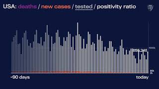 JHU’s Daily COVID-19 Data in Motion: June 8, 2021