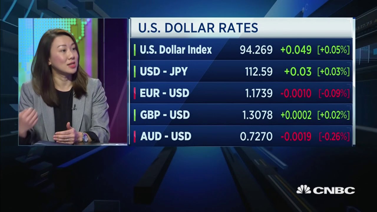 Dollar Outlook Before And After US Midterms - 24 Sep 18  | Gazunda