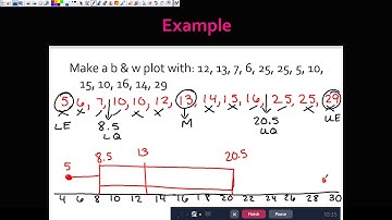 Dot Plots & Box Plots Video Notes