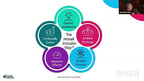 Jonathan Hassel, CEO & Founder, Hassel Inclusion, UK