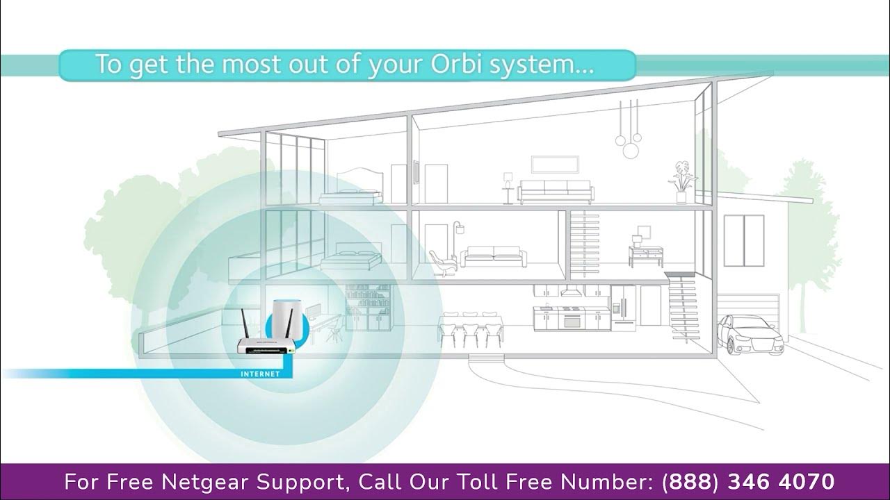 How to connect orbi with your gateway as an access point ? YouTube