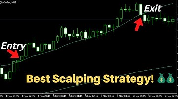 Easy Forex & Deriv/Binary.com MT5 scalping strategy | How to trade synthetics & volatility indices