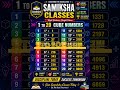 🔥 1 to 20 Cube Numbers | Fastest Learning Trick 🚀 | Samiksha Classes 📚Cube yaad karo sirf 1 min.