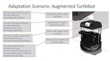 Software Architecture and Task Plan Co-Adaptation for Mobile Service Robots