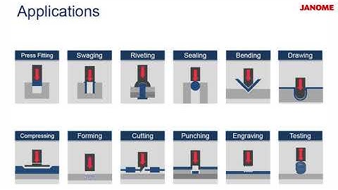 Janome Servo Presses (Electro Presses) JP-S2 Series