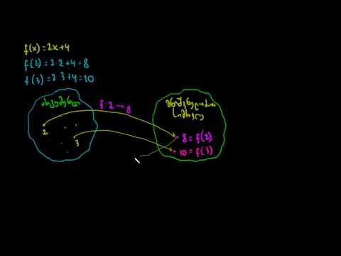 შებრუნებული ფუნქციები. შესავალი