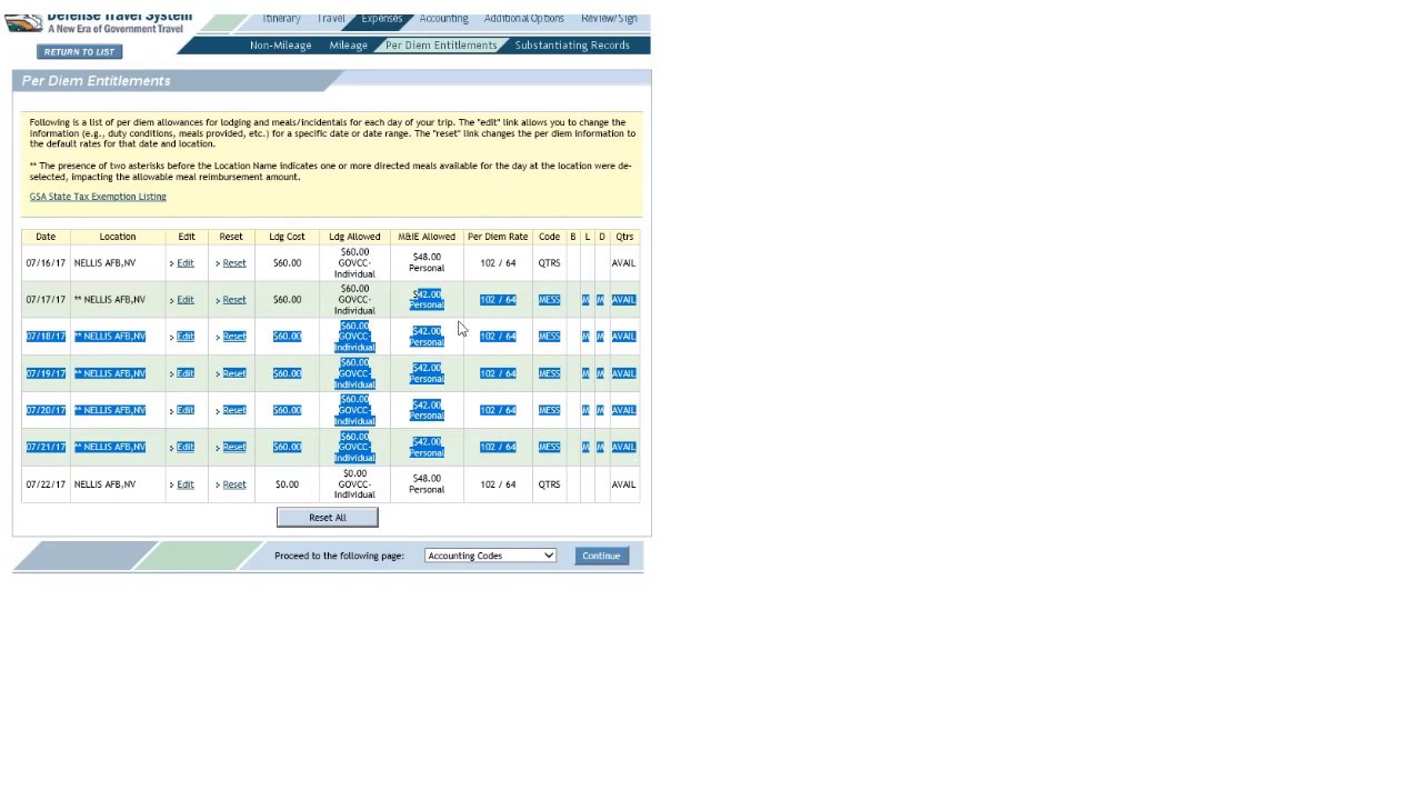 Military Per Diem Chart