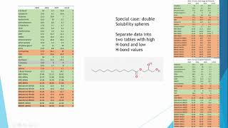 Hansen Solubility Parameter (HSP)