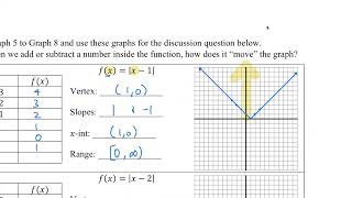 [Alg2] Graphing Absolute Value Function Day 1 (Part 2)