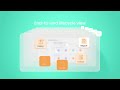 ThinkGRC – AI-Powered GRC Explainer Video | SaaS Product Animation