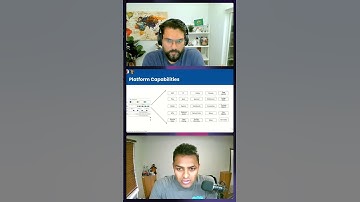 Understand Salesforce Platform Key Capabilities #salesforce #cta #journeytocta #sfarchtalk