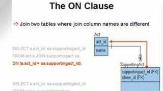 learning oracle application developer 100