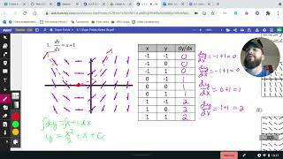 6.1 Slope Fields Notes Video