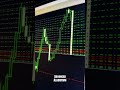 🔽𝐉𝐎𝐈𝐍 𝐌𝐘 𝐓𝐄𝐋𝐄𝐆𝐑𝐀𝐌https://t.me/Goldscalpingprotrader111 #viralvideo#reels#fyp#trending#facebookreels