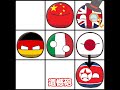 ポーランドボールでカオスバトル　#ポーランドボール