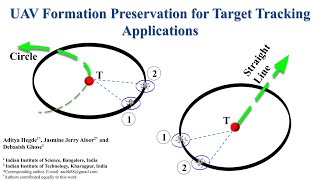 UAV Formation Preservation for Target Tracking Applications screenshot 3
