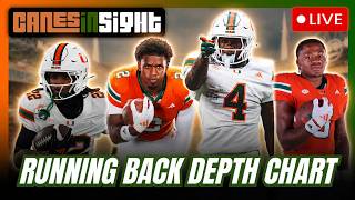 Miami Hurricanes RB DEPTH CHART: Mark Fletcher, Room Breakdown & Who EMERGES | CanesInSight 6.17.26